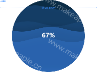 水波球 - category-work,grid,markLine,series-line,series-liquidFill,title