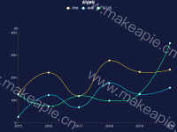 历年增长 - category-work,grid,legend,series-line,title,toolbox,tooltip