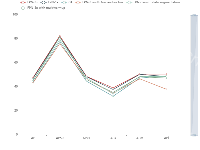 实验结果 - category-work,dataZoom,grid,legend,series-line,tooltip