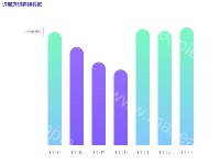 近期理想睡眠数据 - category-work,grid,markLine,series-bar,title