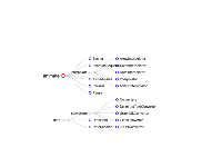 森林 - category-work,series-tree,tooltip