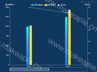 累计热量图 - category-work,grid,legend,series-bar,series-line,toolbox,tooltip