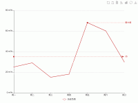 负荷区间预测 - category-work,dataZoom,grid,legend,markLine,markPoint,series-line,title,toolbox,tooltip