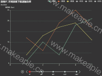 不同浪高下航速轴功率 - category-work,grid,legend,series-line,timeline,title,tooltip