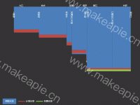 Z级别无效 - category-issue,grid,legend,markArea,markPoint,series-line,series-scatter,tooltip