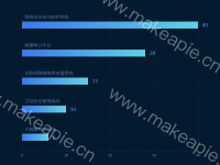 条形图 - category-work,grid,series-bar