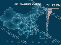 全国新冠疫情发展情况 - category-work,geo,grid,series-bar,series-effectScatter,series-map,timeline,title,tooltip