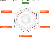 基础雷达图 - category-work,legend,radar,series-radar,title,tooltip