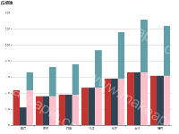 求助柱状图堆叠显示 - category-issue,category-solved,grid,series-bar,title,tooltip