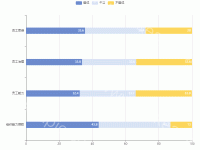 条形图2 - category-work,grid,legend,series-bar,tooltip