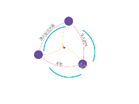 多组件组合 - category-work
