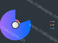 渐变色饼图 dataset - category-work,dataset,legend,series-pie,title,tooltip