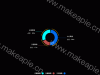 舆情饼图 - category-work,graphic,legend,series-pie,title,toolbox,tooltip