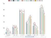  - category-work,dataZoom,grid,legend,series-bar,series-custom,tooltip
