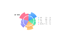 分组饼图-内外同data完善 - category-work,series-pie,tooltip