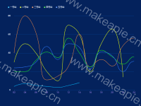 实时非甲烷总烃 - category-work,grid,legend,series-line,tooltip
