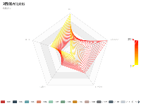 浏览器占比变化 - category-work,legend,radar,series-radar,title,tooltip,visualMap