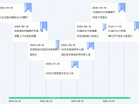 事件进度追溯 - category-work,dataZoom,grid,series-pictorialBar
