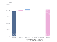 瀑布图 - category-work,grid,series-bar,title,tooltip