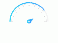 仪表盘1 - category-work,markPoint,series-gauge