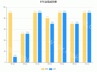 ETC交易成功率 - category-work,grid,legend,series-bar,title,tooltip