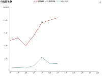 每月合伙人业绩 - category-work,grid,legend,series-line,title,toolbox,tooltip