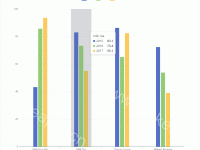 柱状图：分组、柱体宽度、指示器宽度 - category-work,dataset,grid,legend,series-bar,tooltip