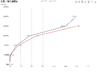 双十一 - category-work,dataZoom,grid,legend,series-line,title,toolbox,tooltip