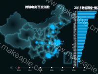 地图年份数据总汇 - category-work,geo,grid,series-bar,series-effectScatter,series-map,timeline,title,tooltip