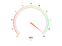 仪表盘 - category-work,series-gauge