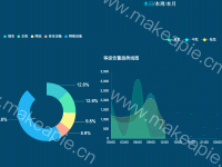 时间轴下的圆及折线图 - category-work,grid,legend,series-line,series-pie,timeline,title