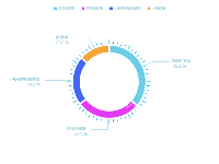 产业岗位紧缺类型分布 - category-work,legend,series-gauge,series-pie,title