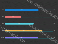 工资区间分布 - category-work,grid,series-bar,title,tooltip
