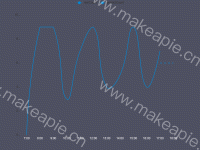 预测折线图 - category-work,dataset,grid,legend,series-line,tooltip