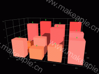 3D柱状图 - category-work,grid3D,series-bar3D,title,tooltip,visualMap
