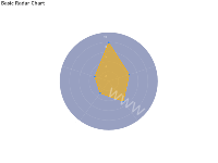 雷达图 - category-work,legend,polar,radar,series-radar,title,tooltip