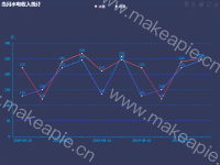 水电收入统计 - category-work,grid,legend,series-line,title,toolbox,tooltip
