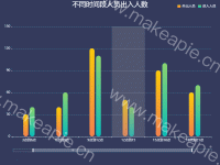 小区不同时间段人员出入人数 - category-work,dataZoom,grid,legend,series-bar,title,tooltip