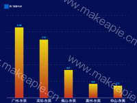 富文本标题柱状图 - category-work,grid,series-bar,title