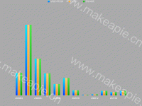 各社区重点人员累计总数 - category-work,grid,series-bar,title,tooltip