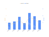 项目挖掘 - category-work,grid,legend,series-bar,series-line,tooltip