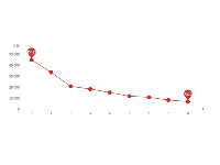 用户价值分析 - category-work,grid,markPoint,series-line,tooltip