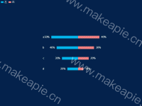 蝴蝶图 - category-work,dataZoom,grid,legend,series-bar,tooltip