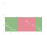 服务存存活状态 - category-work,grid,series-line,tooltip