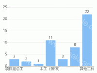 柱状图基本 - category-work,grid,series-bar,tooltip