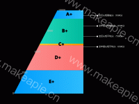 认知积分图 - category-work,series-funnel