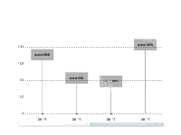timeline-markpoint - category-work,dataZoom,grid,markPoint,series-bar,series-scatter,tooltip