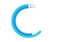 饼图 - category-work,legend,series-pie