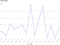 SMS-29340 - category-work,grid,legend,series-line,title,tooltip