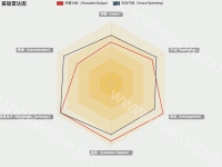 基础雷达图 - category-work,legend,radar,series-radar,title,tooltip